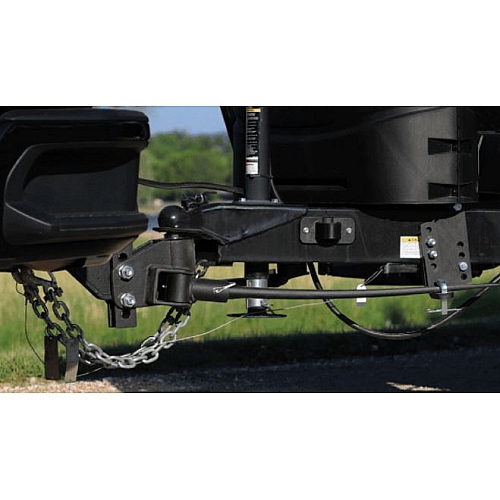 Receiver Hitch Class Guide