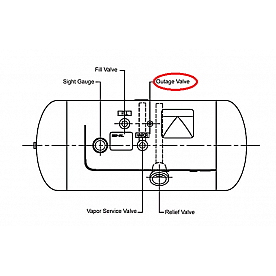 Manchester Tank Propane Tank Outage Valve - V20058.72