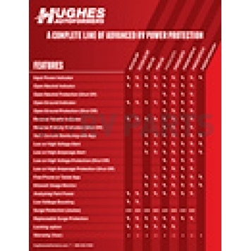 Hughes Auto Surge Protector 30 Amp PWD30EPO-6