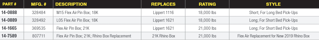 Lippert Pin Boxes