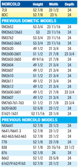Thetford Content Uploads 2015 Norcold Refrigerator Conversion Chart