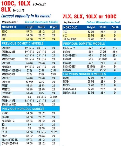 Norcold Conversion Chart My XXX Hot Girl